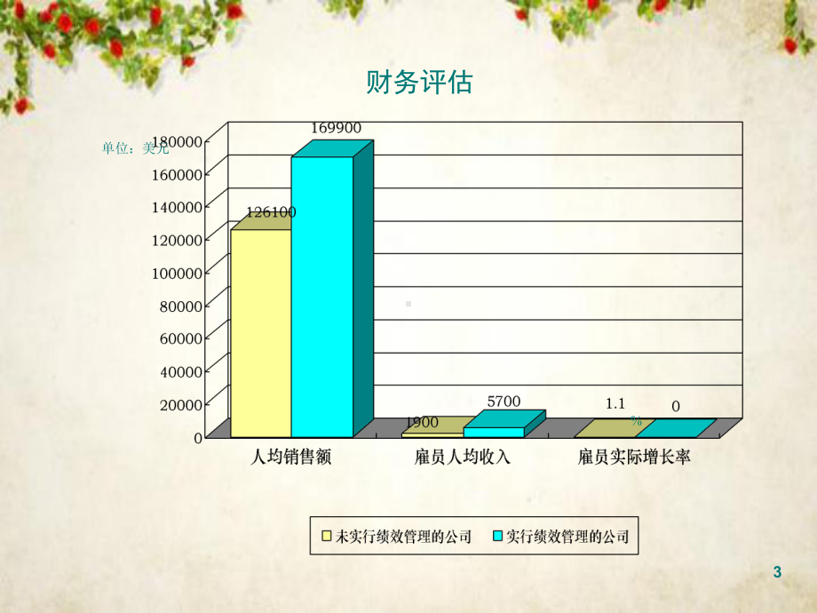 绩效管理体系课件(-47张).ppt_第3页