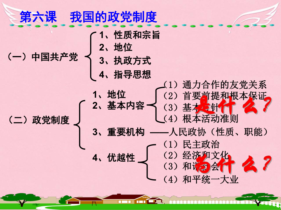 高中政治-第七课生活复习课件-新人教版必修2.ppt_第2页