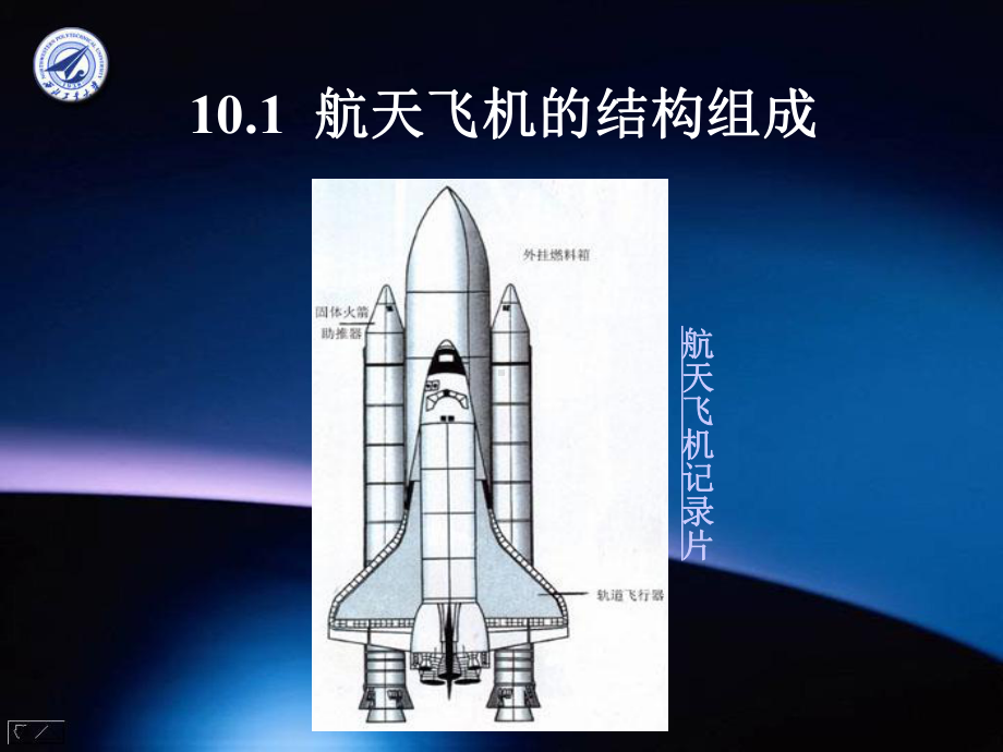 航天飞机的制导与控制(-70张)课件.ppt_第3页