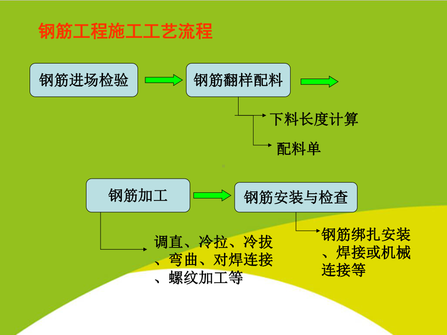 钢筋工程课件授课用-.ppt_第2页