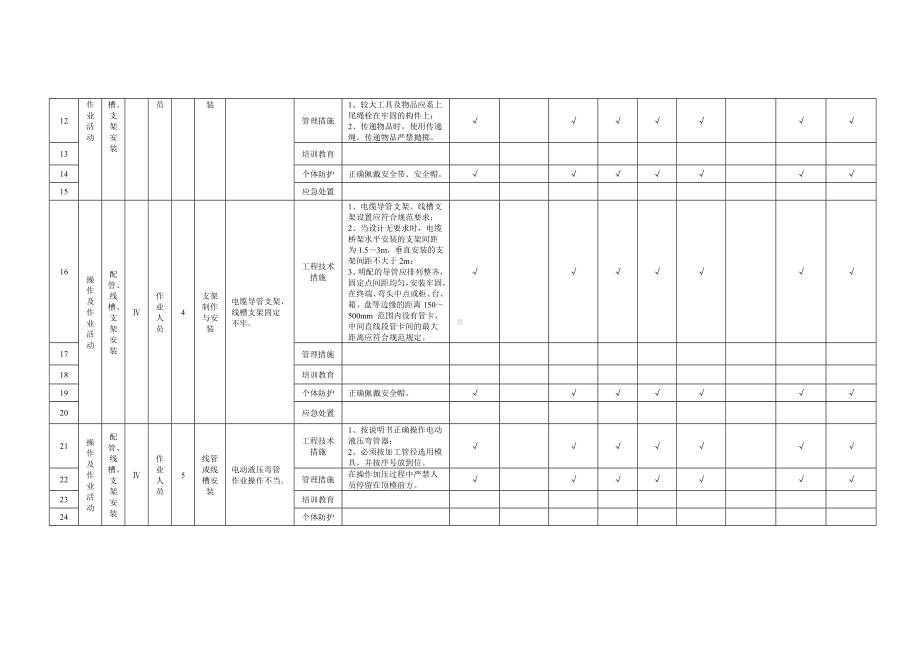 建筑施工企业双体系附录B.8电气工程作业活动隐患排查清单参考模板范本.doc_第2页