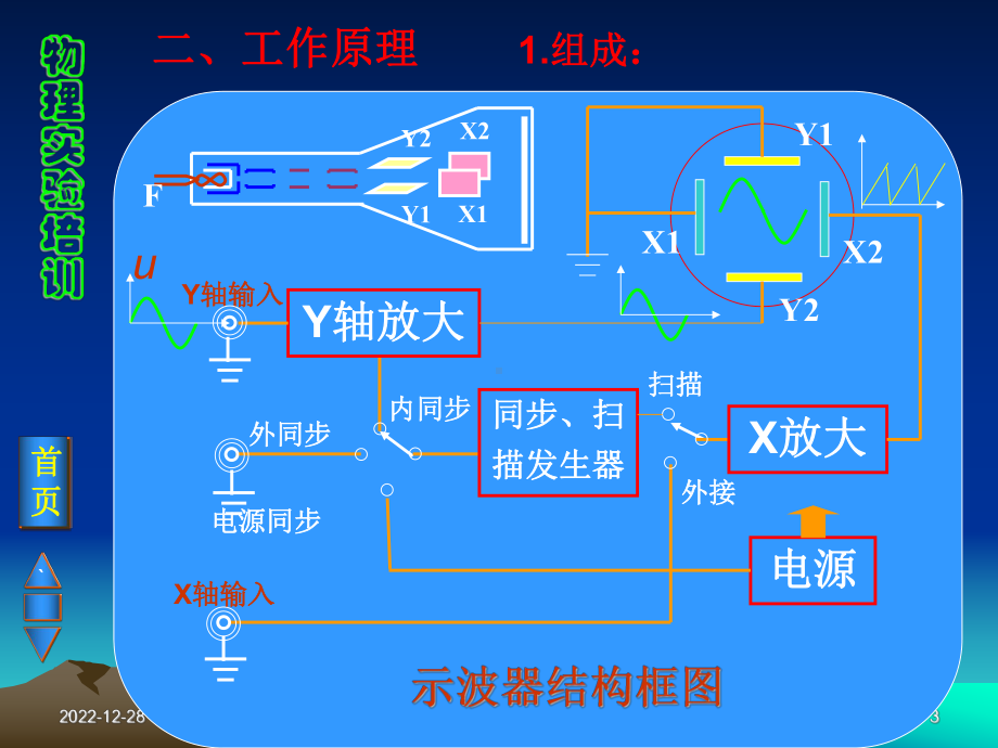 示波器的使用课件.ppt_第3页