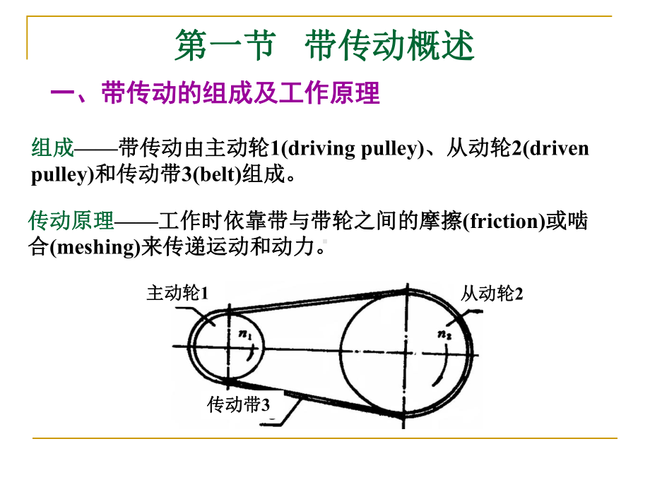 第8章带传动课件.ppt_第3页