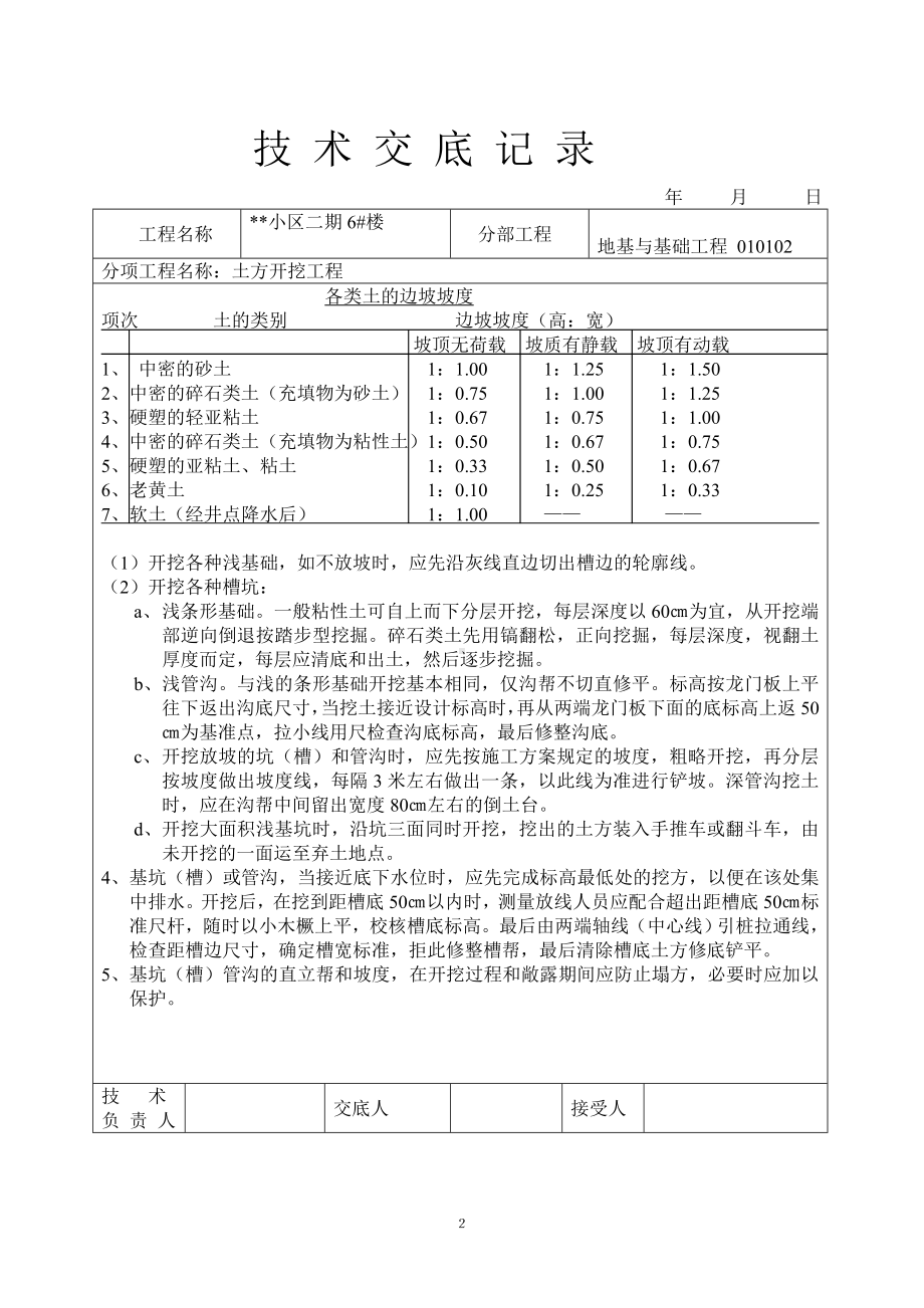 技术交底大师（土建部分77个）参考模板范本.doc_第2页