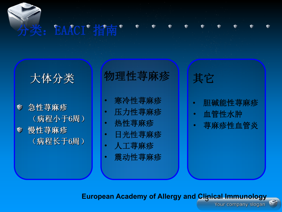 荨麻疹诊疗新进展指南课件.ppt_第3页