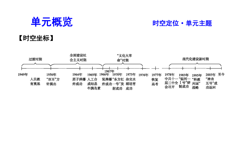 第19课-建国以来的重大科技成就课件.ppt_第2页