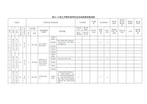 建筑施工企业双体系附录B.13施工升降机使用作业活动隐患排查清单参考模板范本.doc