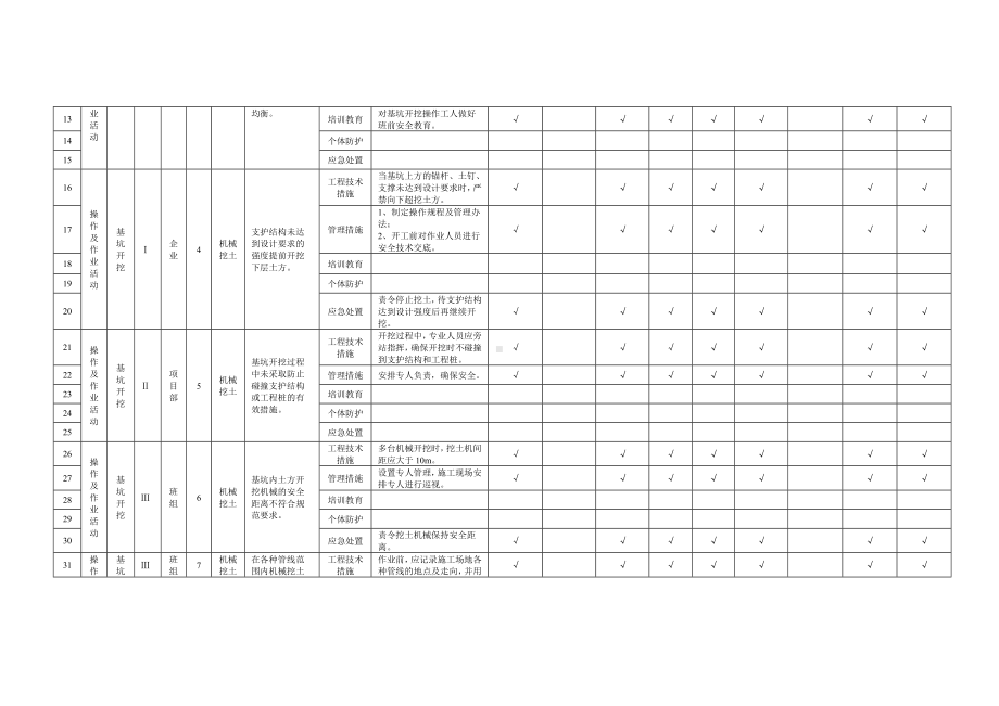 建筑施工企业双体系附录B.1基坑工程作业活动隐患排查清单参考模板范本.doc_第2页