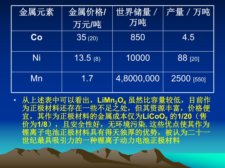 锰酸锂课件0411.ppt_第3页