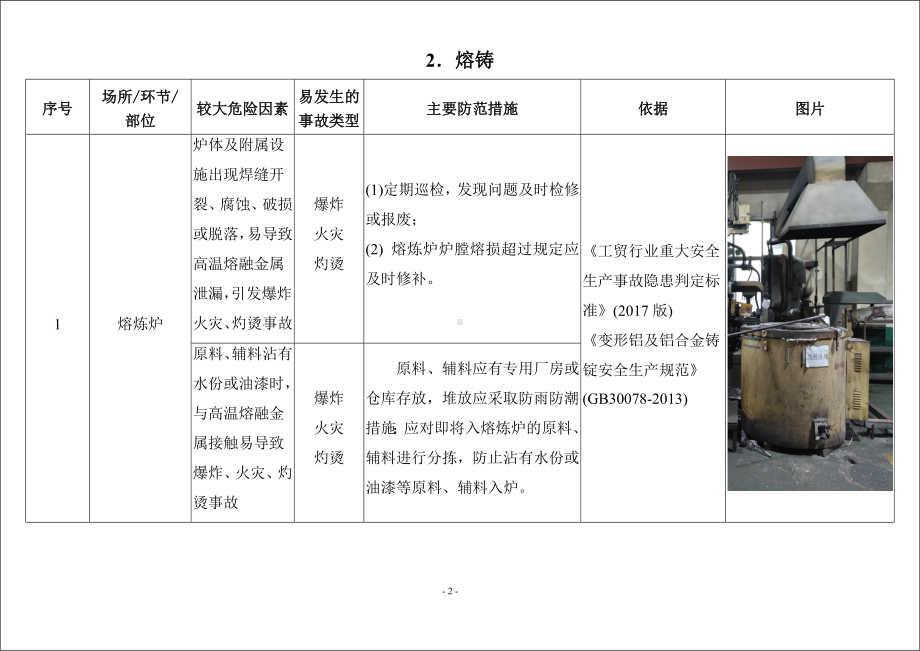 机械铸造(有色金属）企业较大危险因素辨识与防范指导手册参考模板范本.doc_第2页