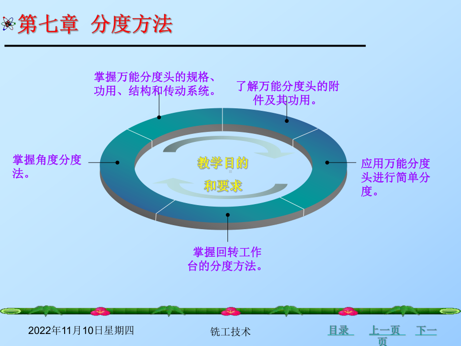 第7章《铣工技术》分度方法课件.ppt_第3页