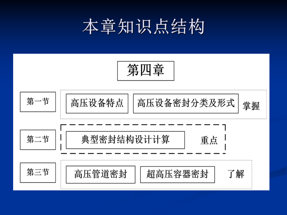 高压设备密封课件.ppt_第2页