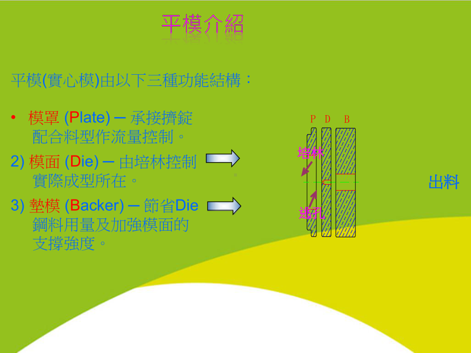 铝合金型材挤压模具设计与维修授课用-课件.ppt_第3页