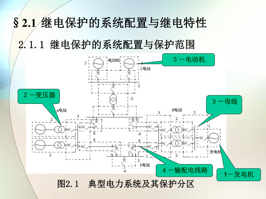 电力系统继电保护基础知识课件.ppt_第3页