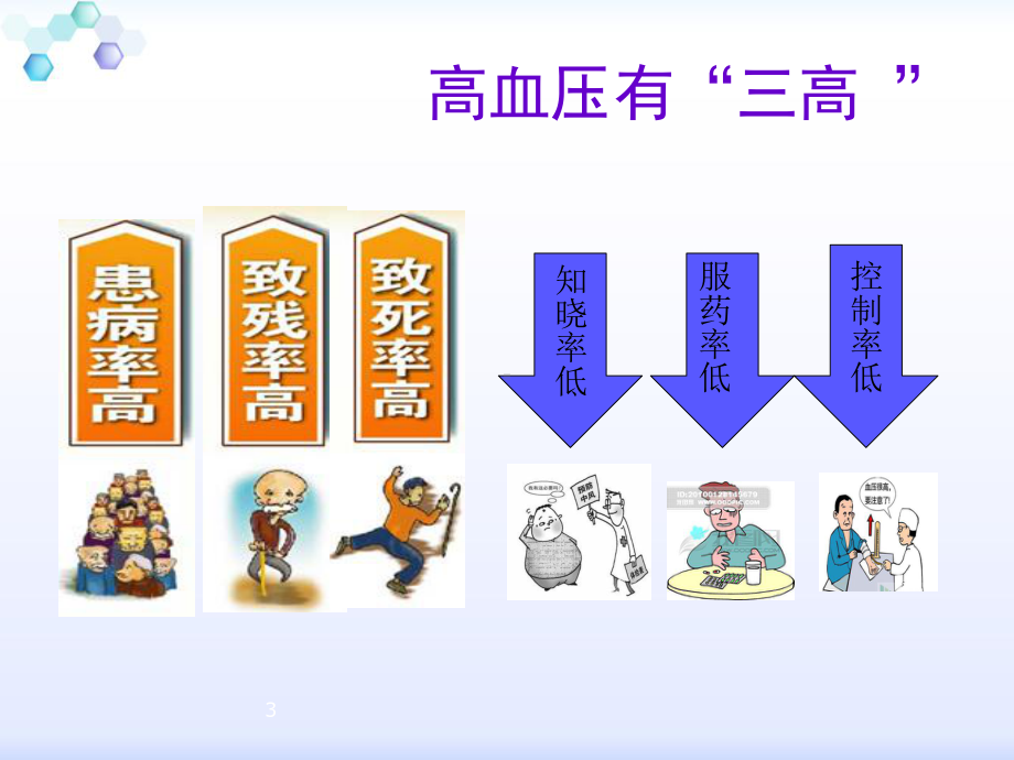 社区高血压健康教育-课件.ppt_第3页