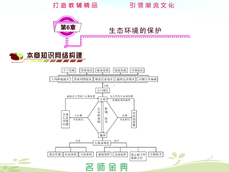 生态环境的保护(-29张)课件.ppt_第1页