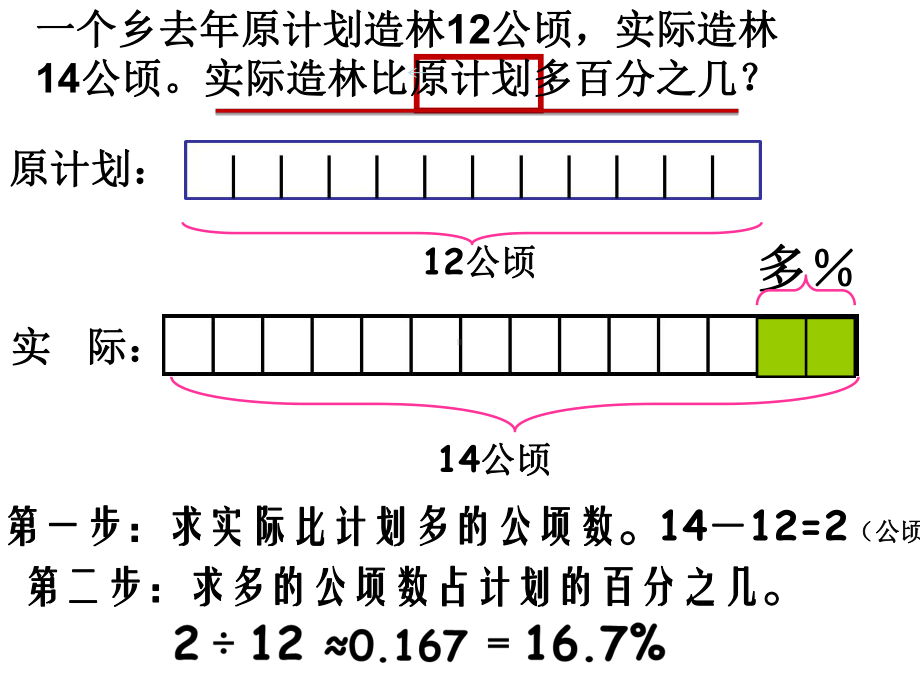 用百分数解决问题(二)课件.ppt_第3页