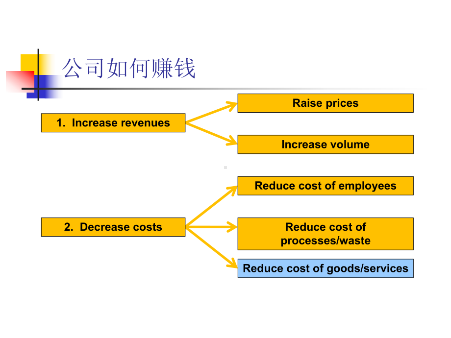 采购战略课程课件.ppt_第2页