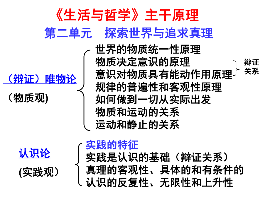 高中政治必修四：生活与哲学综合复习课件(18张).ppt_第3页