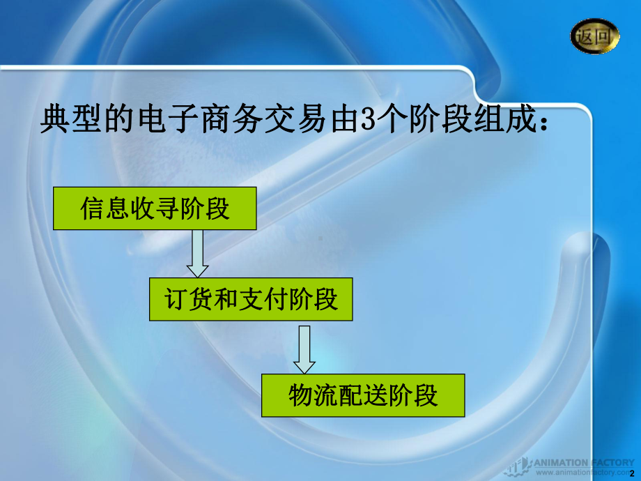 第4章电子支付法律制度课件.ppt_第2页