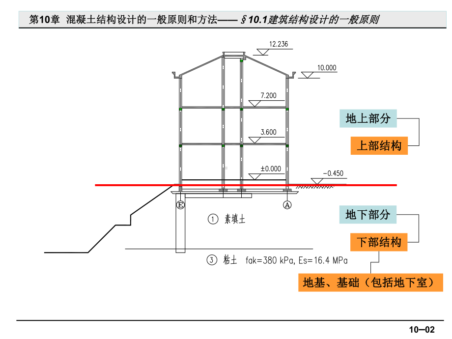 混凝土结构设计的一般原则和方法课件.ppt_第2页