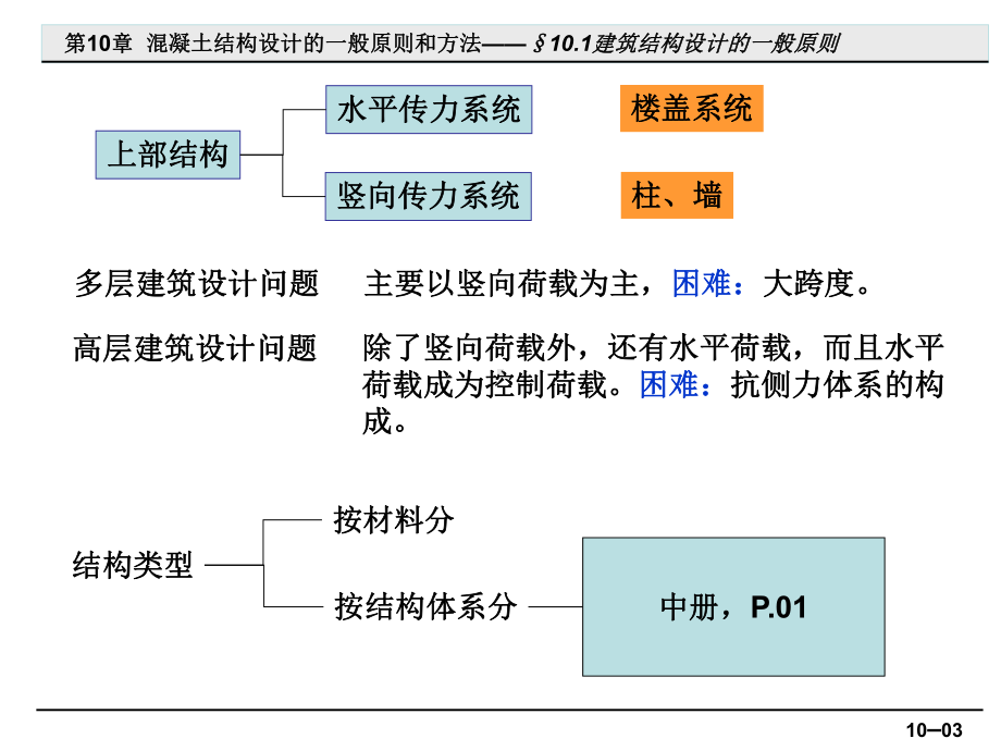 混凝土结构设计的一般原则和方法课件.ppt_第3页