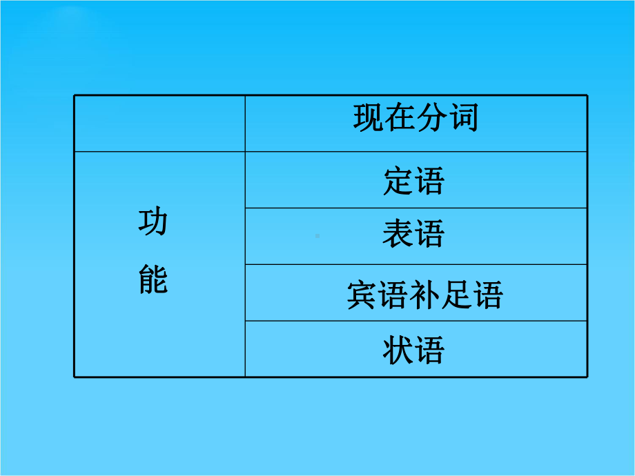 高中英语(必修五译林牛津版)课件Unit2-The-environment—.ppt-(课件无音视频)_第2页