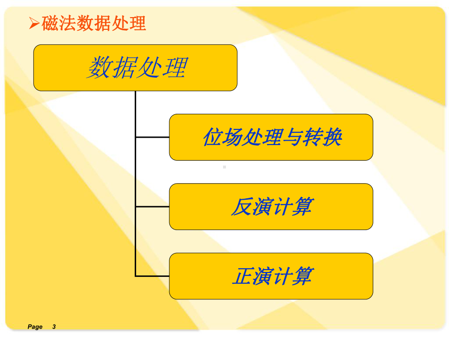 磁法数据处理课件.ppt_第3页