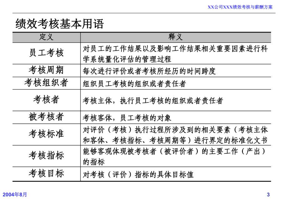 绩效考核与薪酬方案.ppt_第3页