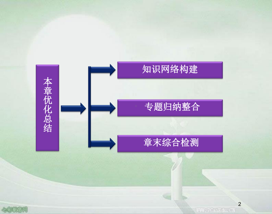 第十一章机械振动课件汇总.ppt_第2页