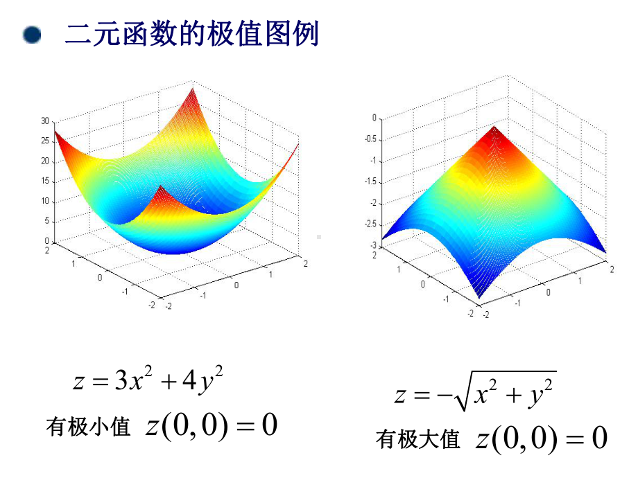 高数第5章多元函数微积分4课件.ppt_第3页