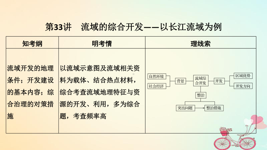 高考地理大一轮复习第十三单元区域综合开发可持续发展第33讲流域的综合开发-以长江流域为例课件鲁教版.ppt_第1页