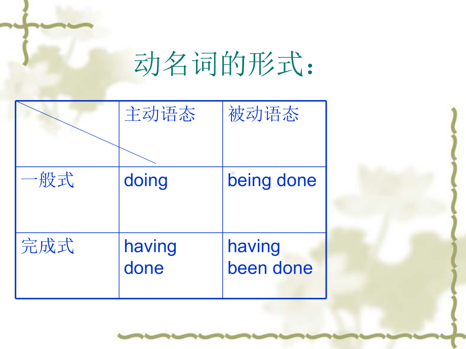 英语动名词用法课件.ppt_第2页