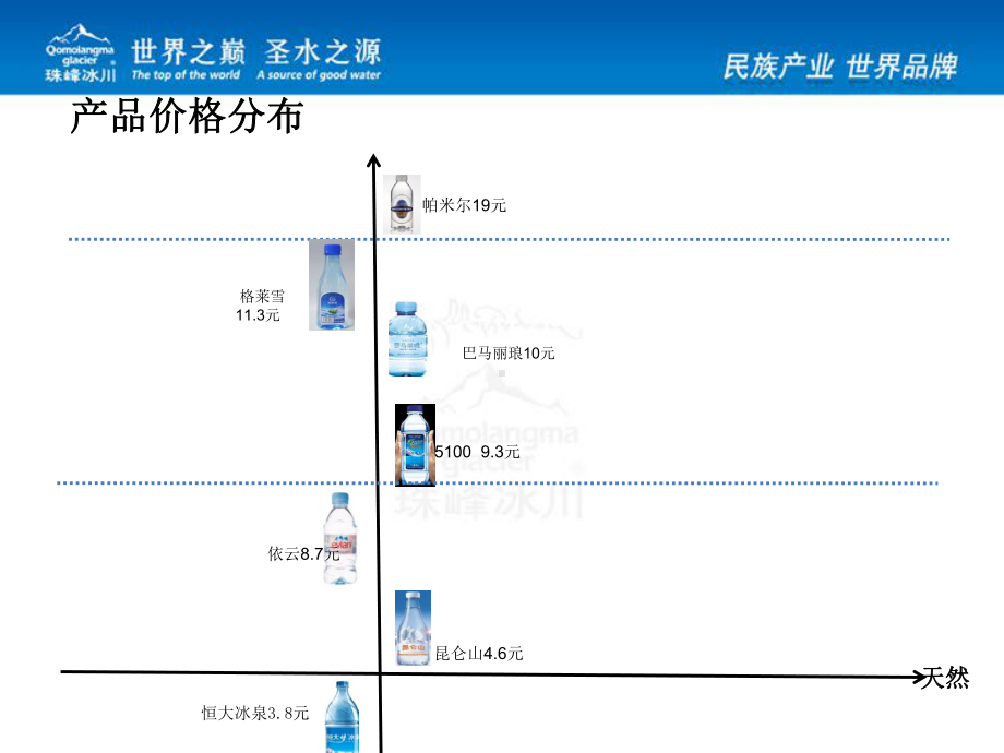 高端矿泉水竞品分析(-37张)课件.ppt_第3页