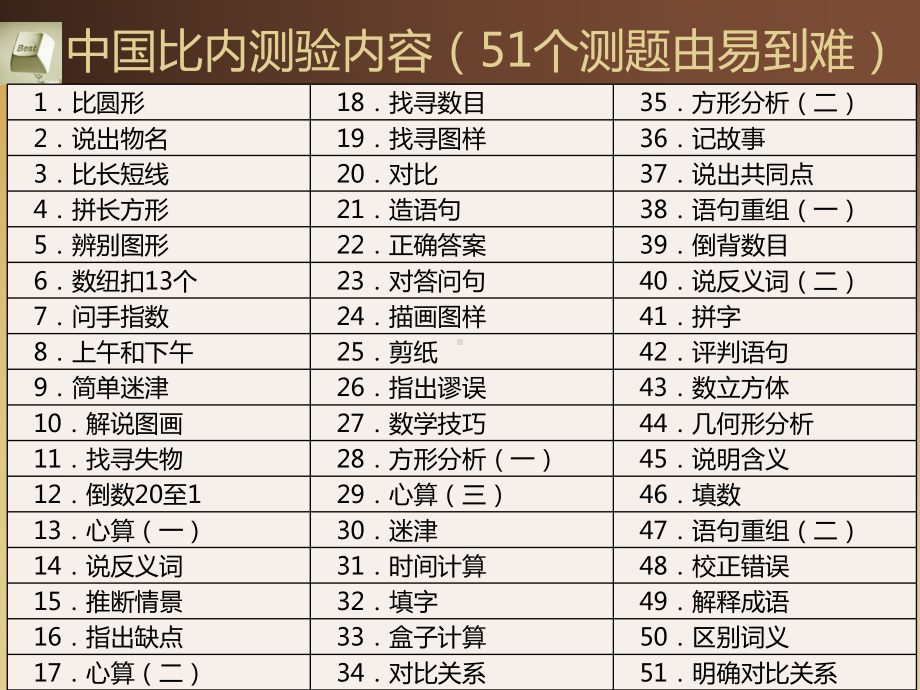 第一节第三单元-中国比内测验课件.pptx_第3页