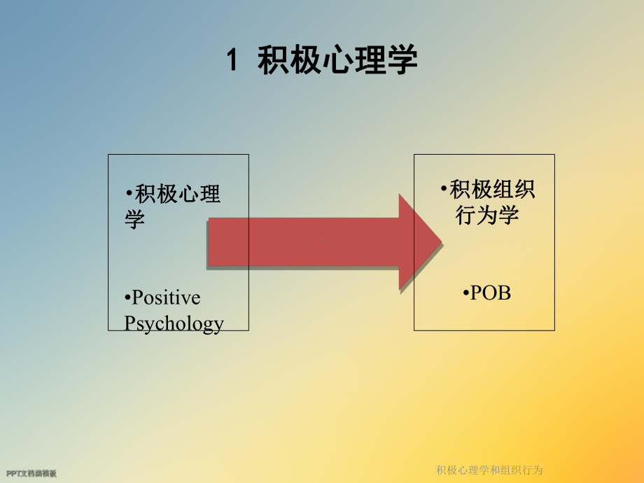 积极心理学和组织行为课件.ppt_第2页