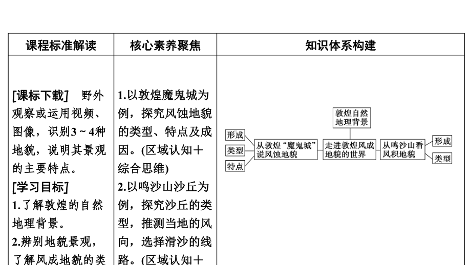 第三单元--走进敦煌风成地貌的世界课件.ppt_第2页