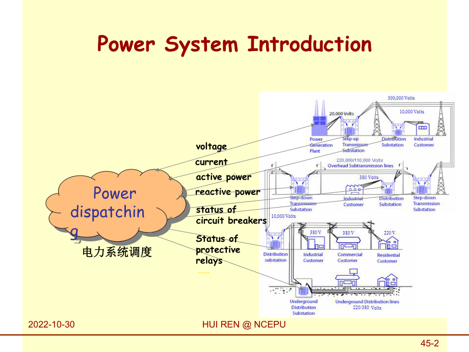 电力系统介绍-电力英语1-XXXX09课件.ppt_第2页