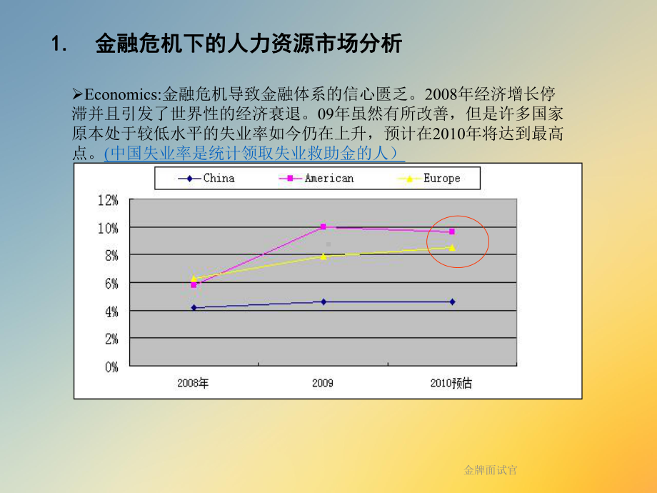 金牌面试官课件.ppt_第3页