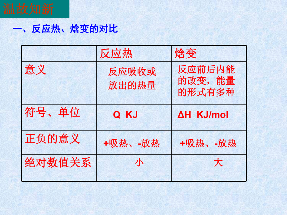 热化学方程式盖斯定律课件.ppt_第2页