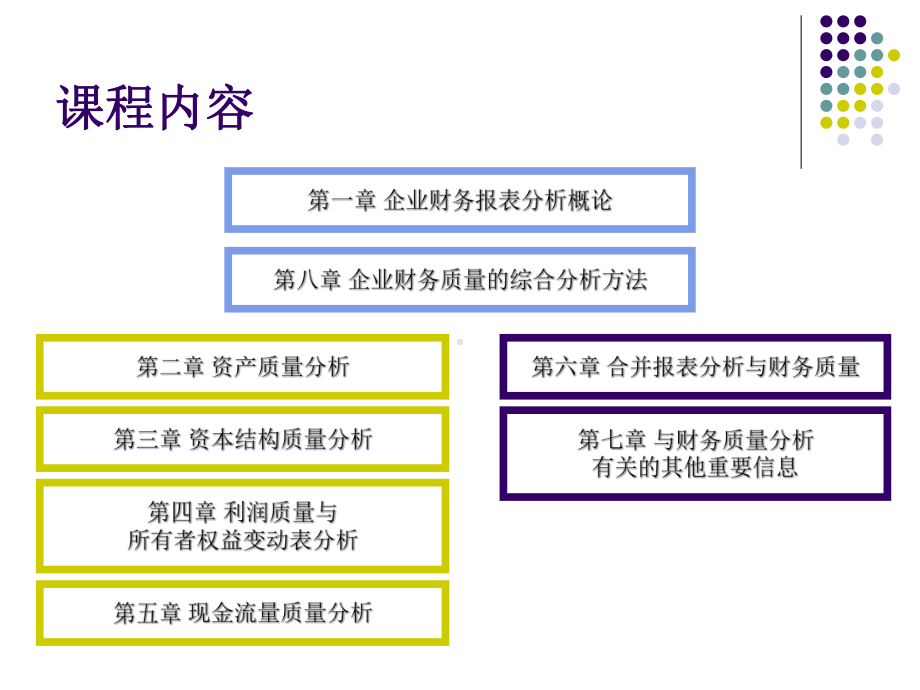 第一章财务报表分析概论-课件.ppt_第3页