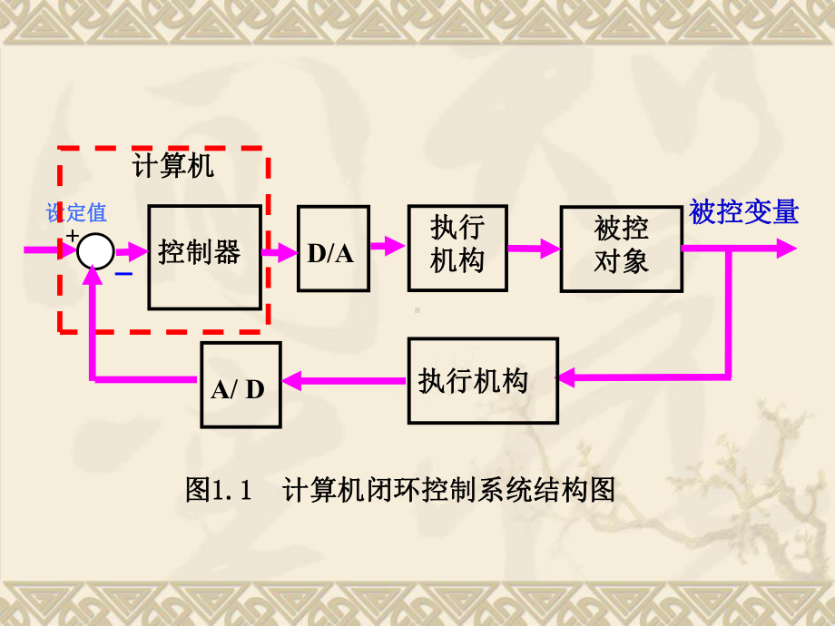 第六讲-计算机控制系统课件.ppt_第3页