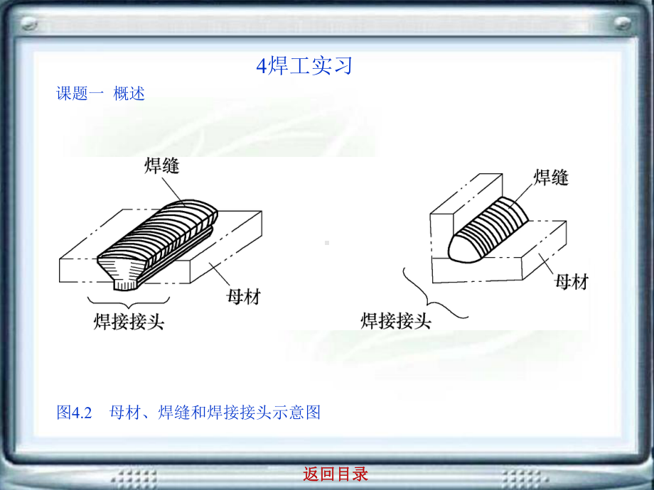 金工实习4焊工实习课件.ppt_第2页