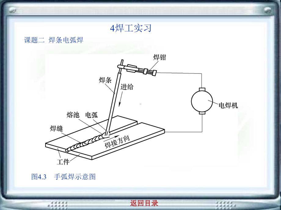 金工实习4焊工实习课件.ppt_第3页