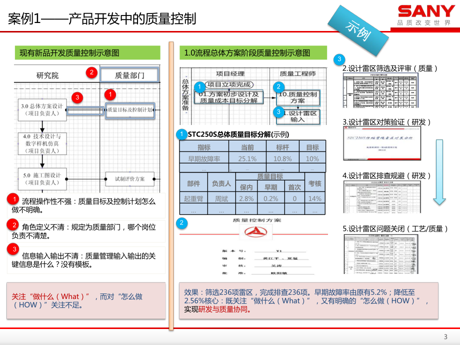 流程基础知识培训课件.pptx_第3页