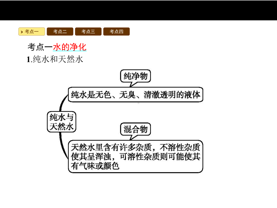 自然界的水课件.pptx_第2页