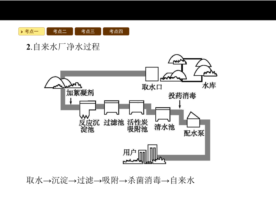 自然界的水课件.pptx_第3页