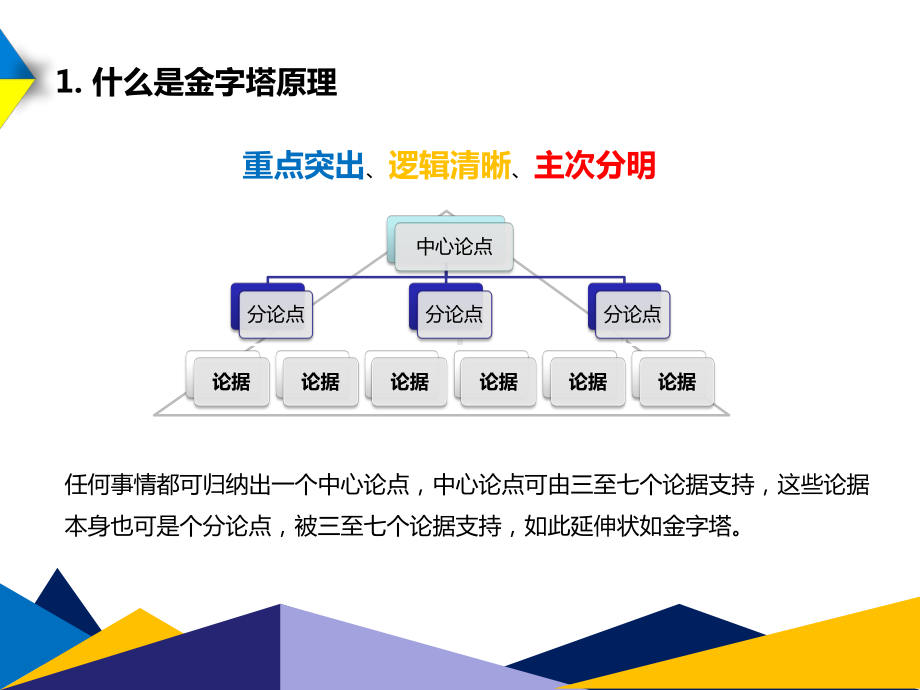 金字塔原理解读及运用课件.pptx_第3页