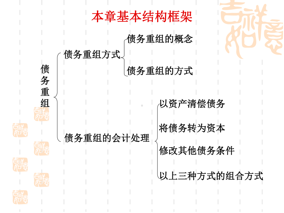 第十二章-债务重组课件.ppt_第2页