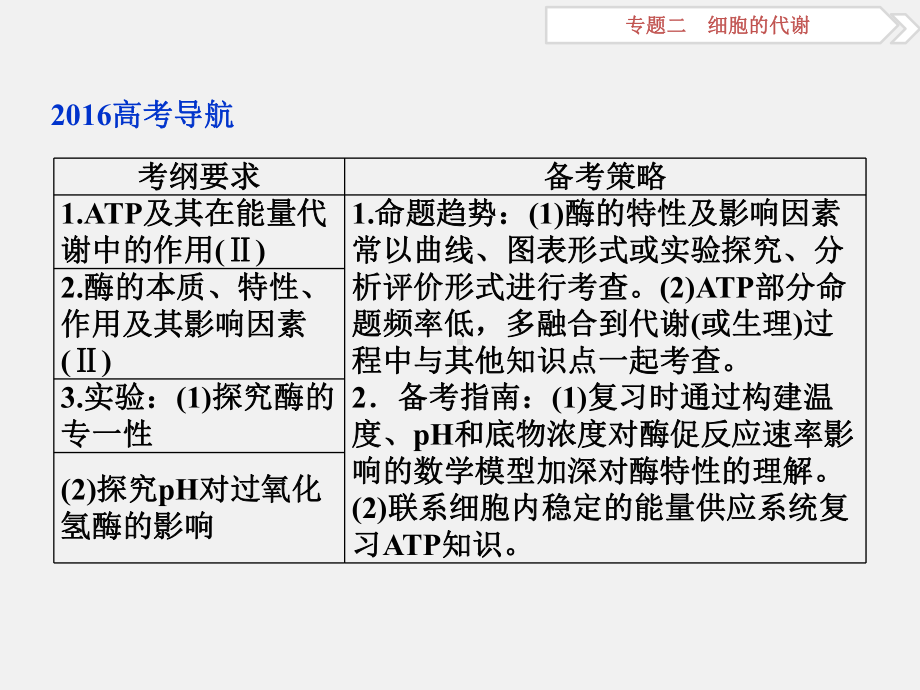 高考生物-二轮复习-专题二-细胞的代谢-第1讲-酶和ATP课件.ppt_第3页